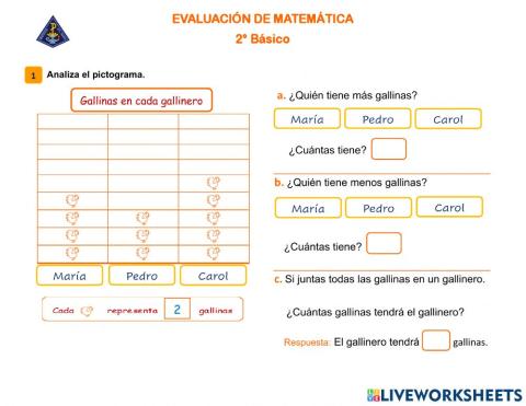 Pictogramas con escala