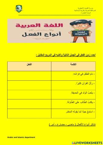 أنواع الأفعال