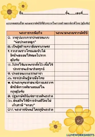 พระมหากษัตริย์ที่มีบทบาทการสร้างสรรค์ชาติไทย(สุโขทัย)