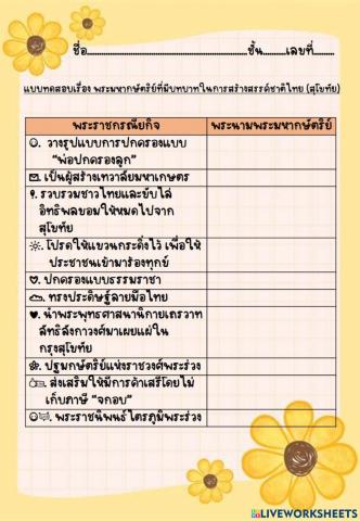 พระมหากษัตริย์ที่มีบทบาทการสร้างสรรค์ชาติไทย(สุโขทัย)