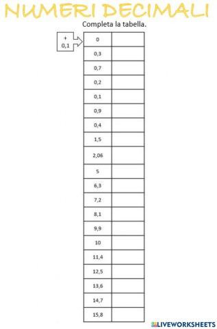 Decimali,+ 0,1
