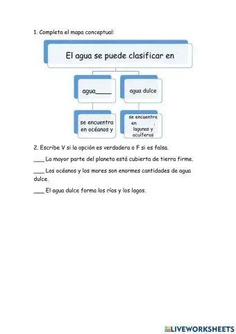 El agua de la Tierra