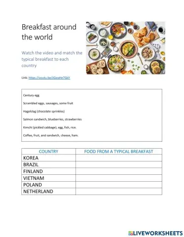 Breakfast around the world