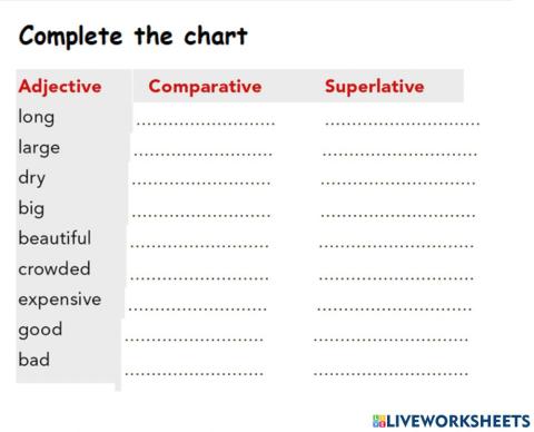 Superlatives and comparatives