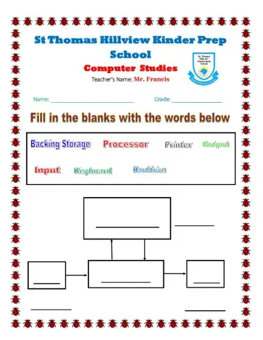 Data Processing Cycle