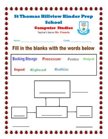 Data Processing Cycle