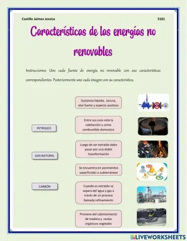 Fuentes de energía no renovables.