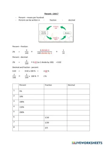 Percent - multiple conversion