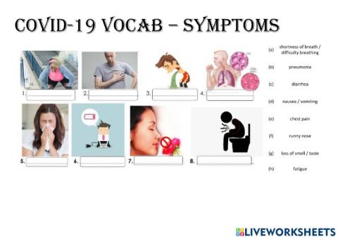 COVID 19 Symptoms