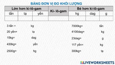Ôn tập đơn vị đo khối lượng