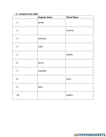 Assessment Plural of Nouns