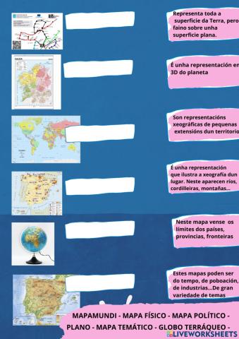Formas de representación en Xeografía, os mapas