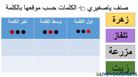 تصنيف حسب موقع الحرف بالكلمة
