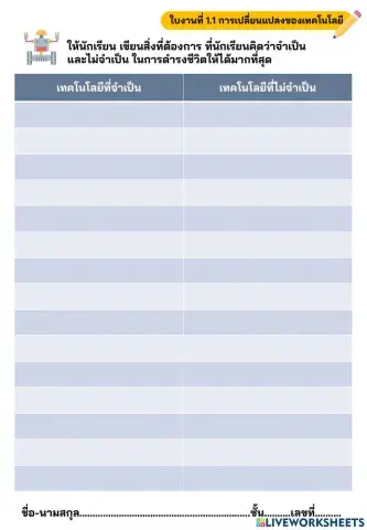 การเปลี่ยนแปลงของเทคโนโลยี