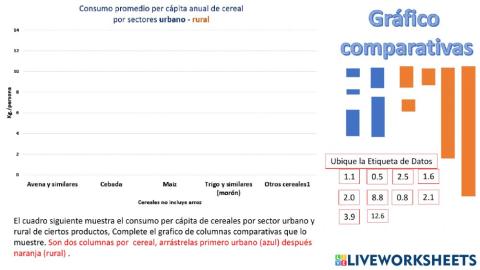 Gráfico Barras Comparativas 1