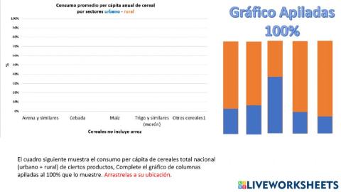 Gráfico de Apiladas al cien porC 1