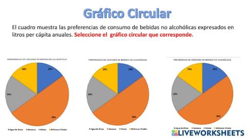 Gráfico Circular 1