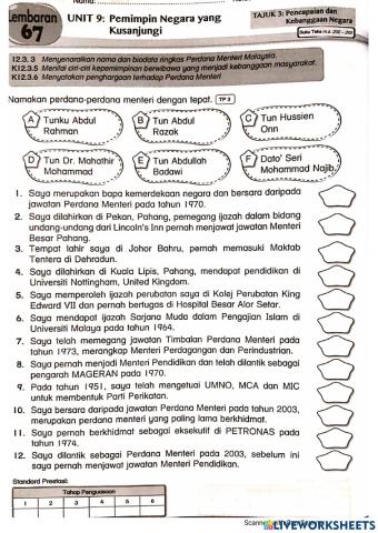 Pemimpin Negara Yang Kusanjungi