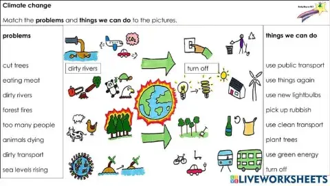 Climate Change problems and solutions