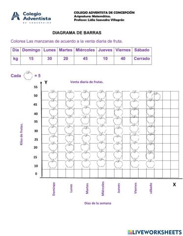 Diagrama de barra