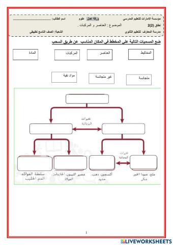 العناصر و المركبات