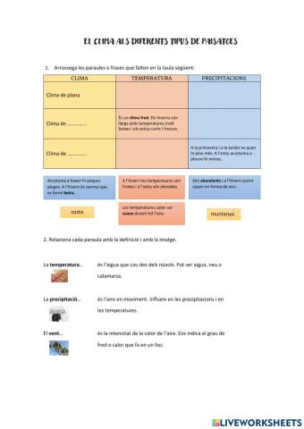 El clima de costa, muntanya i plana