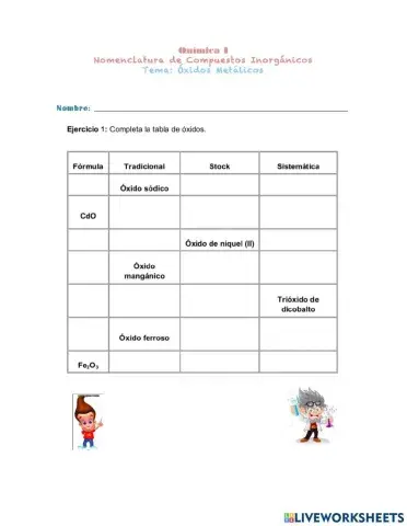 Nomenclatura de óxidos metálicos