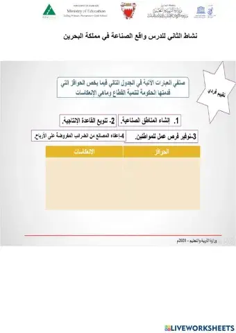 نشاط 2واقع الصناعة