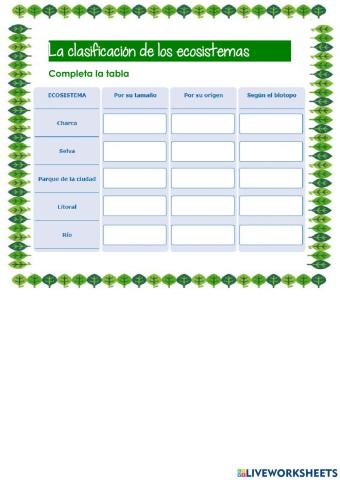 Clasificación de los ecosistema