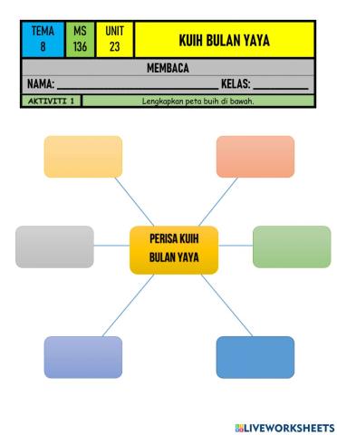 BM Tahun 4 - Unit 23 Usahawan Kita