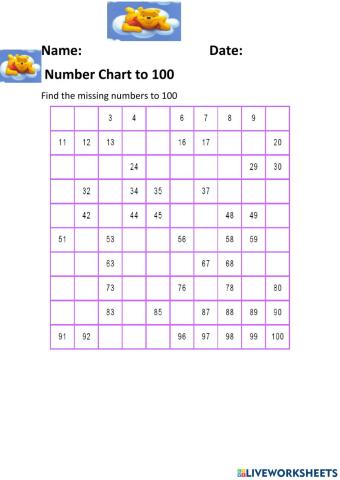 Number Chart to 100