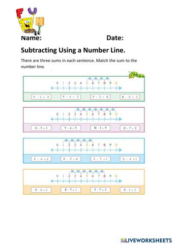 Subtracting Using a Number Line.