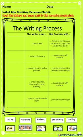 The Writing Process