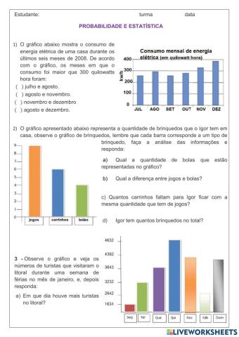 Análise de Gráficos