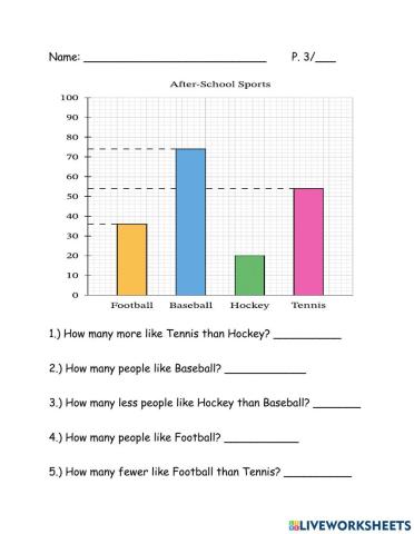 Bar Graphs