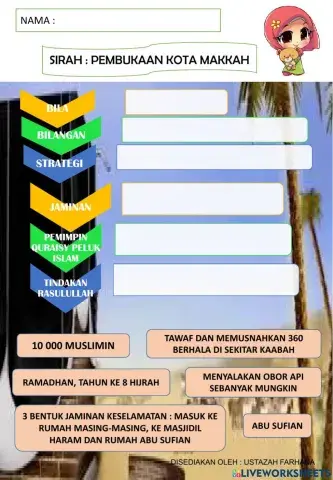 Pembukaan kota mekkah