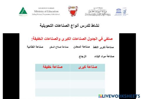 انواع الصناعات