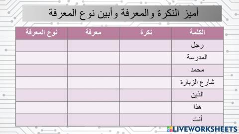 أنواع المعارف