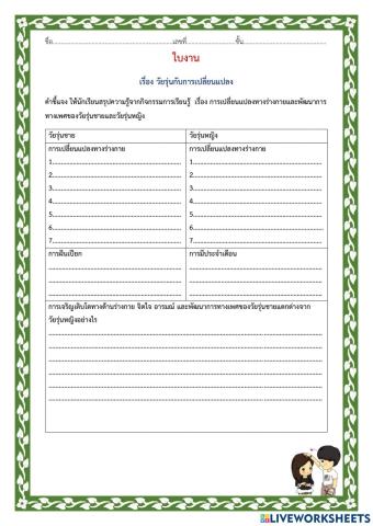 วัยรุ่นกับการเปลี่ยนแปลง