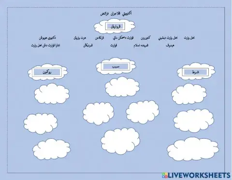 AKTIVITI PELAJARAN FARAIDH