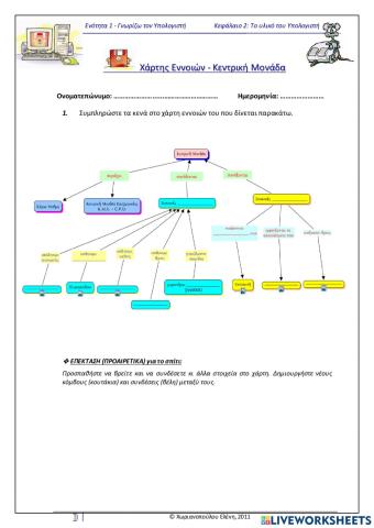 Πληροφορική Α' Γυμνασίου - Κεφάλαιο 1&2