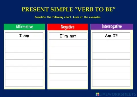 Verb to be