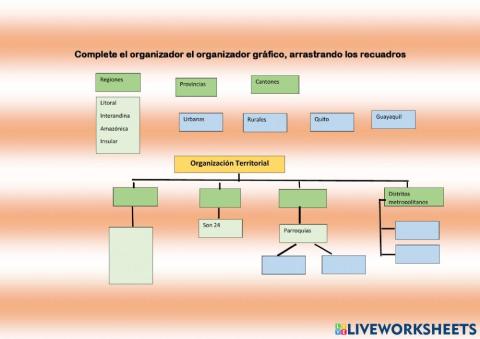 Organizacion territorial del ecuador