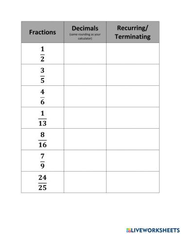Fractions and Equivalent Recurring-Terminating Decimals