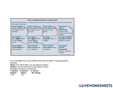 Direct and Indirect speeches