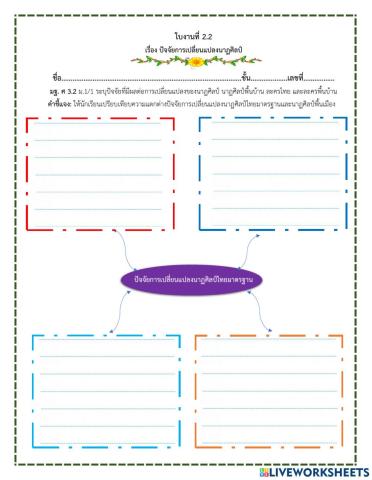 ปัจจัยการเปลี่ยนแปลงนาฏศิลป์