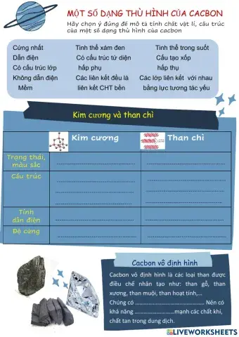 Tính chất vật lí của C