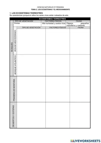 Tipos de ecosistemas