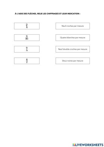 Le chiffrage de mesure (3)