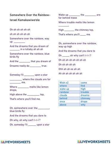 Somewhere over the rainbow by  israel kamakawiwo'ole